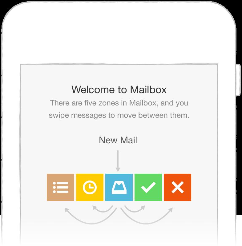 Mailbox swiping actions